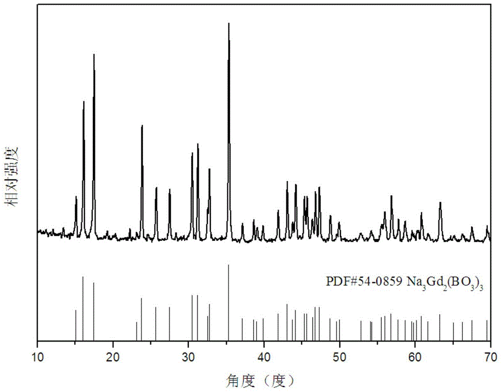 White-light fluorescent powder taking borate as single substrate and preparation method for white-light fluorescent powder