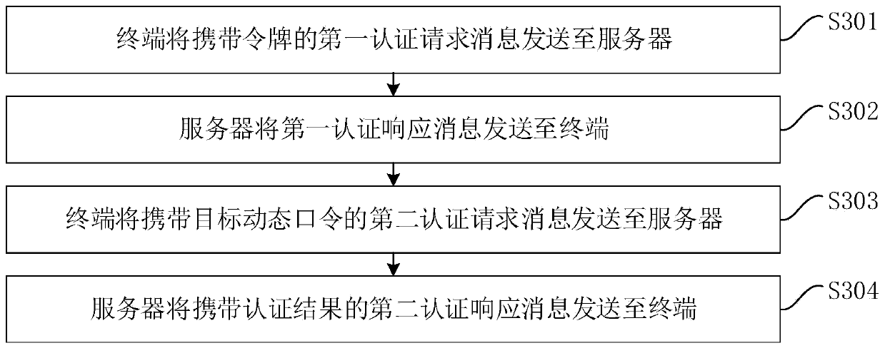 Authentication method and device and storage medium