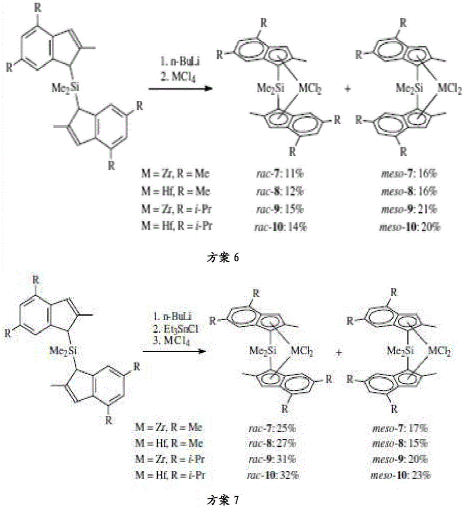 Substituted metallocene catalysts