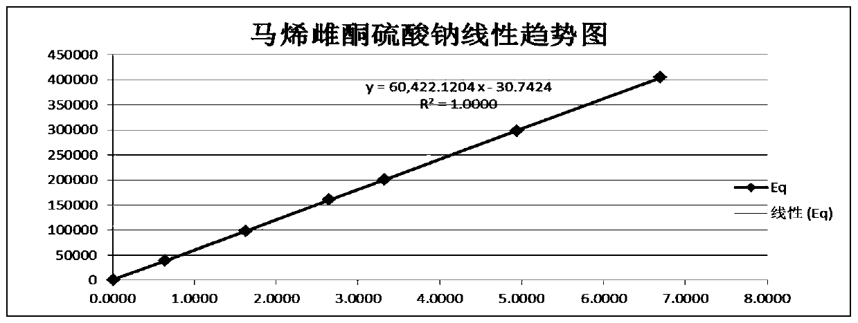 Method for determining content of conjugated estrogens in pregnant mare urine