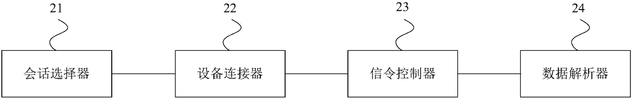 Data uploading apparatus, method and system