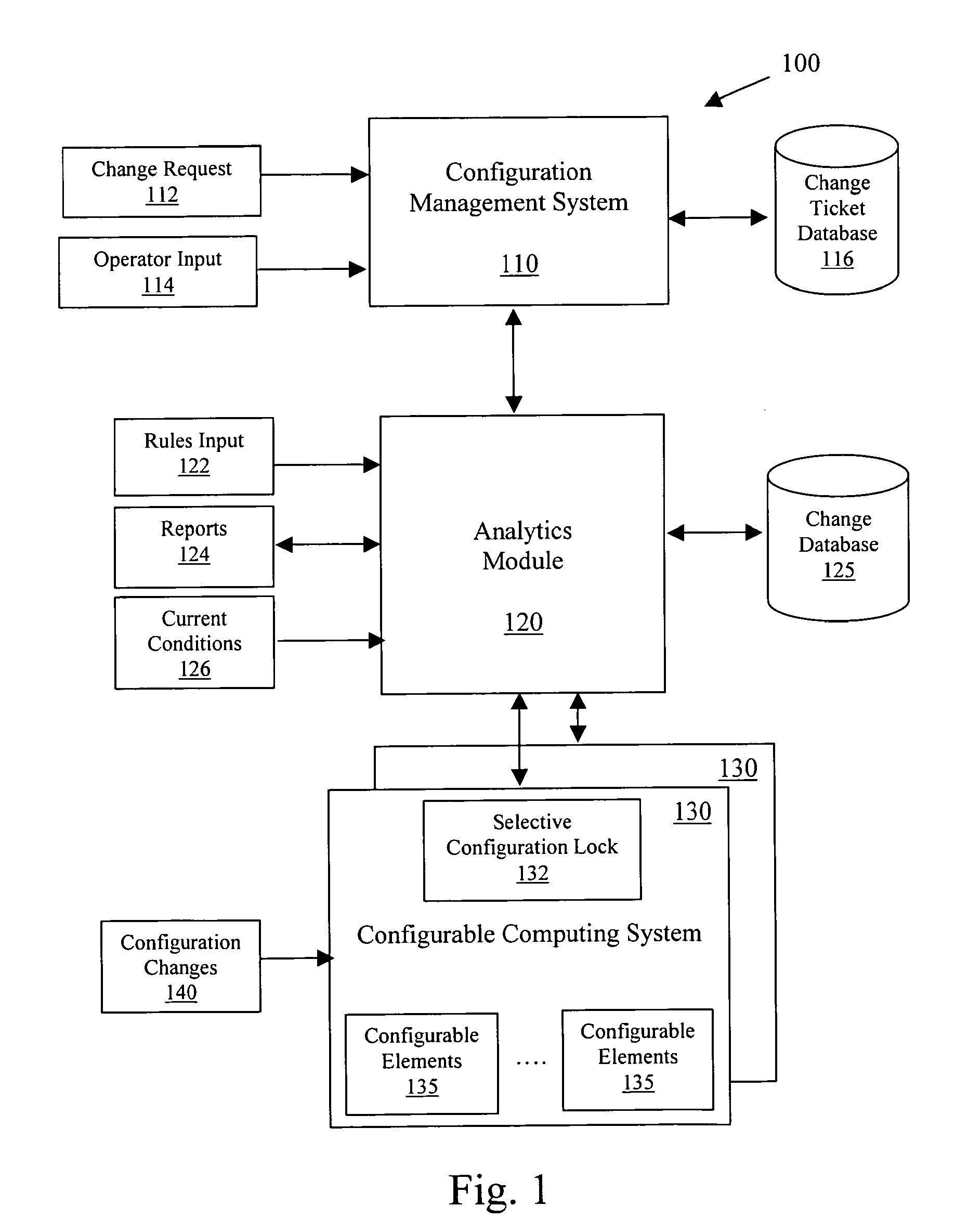 Method and apparatus for process enforced configuration management