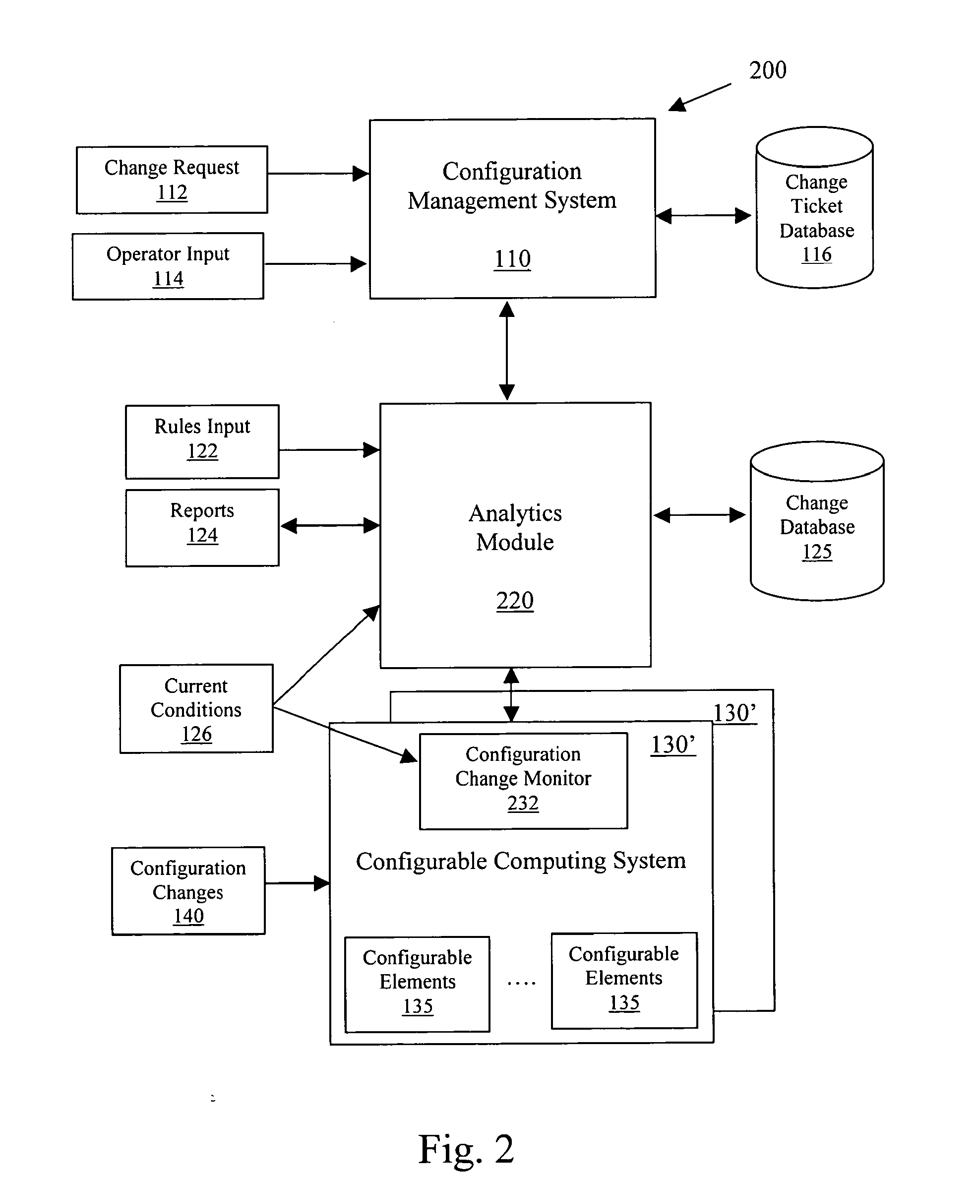 Method and apparatus for process enforced configuration management