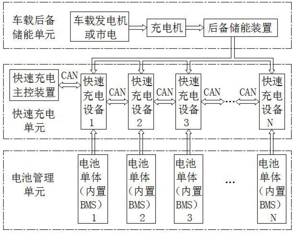 Unmanned aerial vehicle energy management system