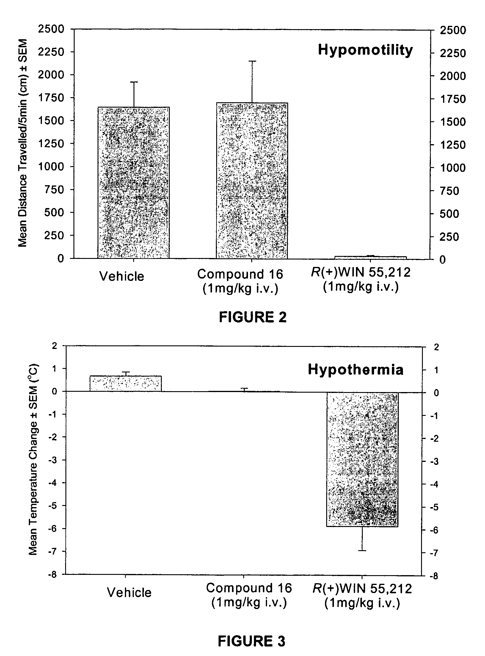 Modulator