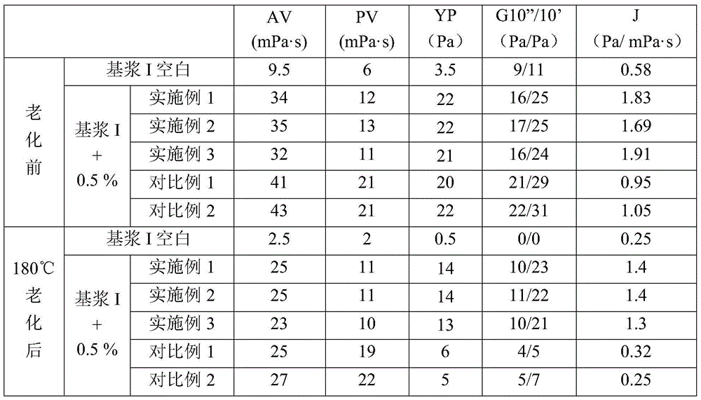 Water-based viscosity-increasing and shearing agent for drilling fluid and preparation method thereof