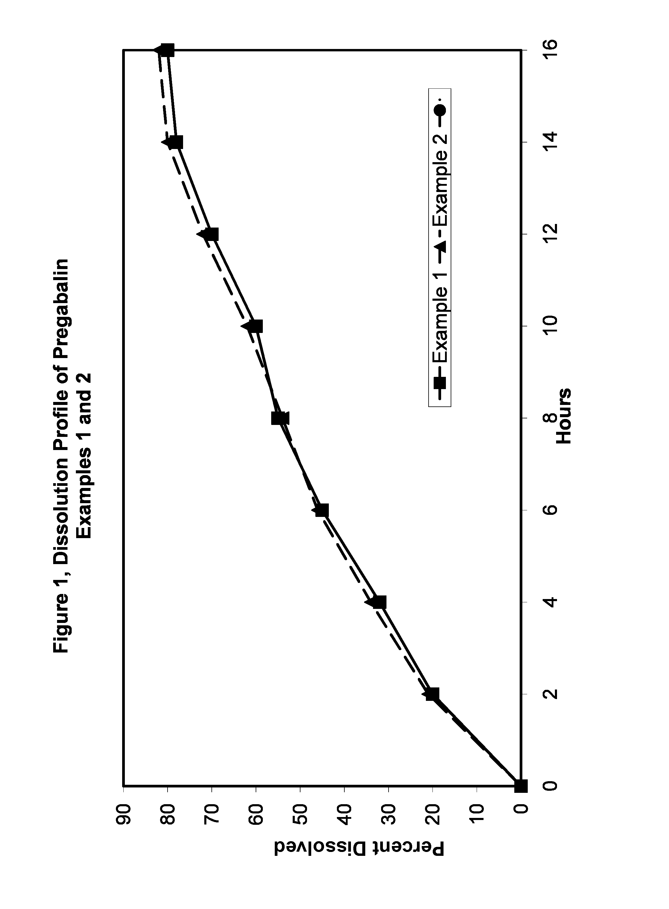 Novel gastro-retentive dosage forms