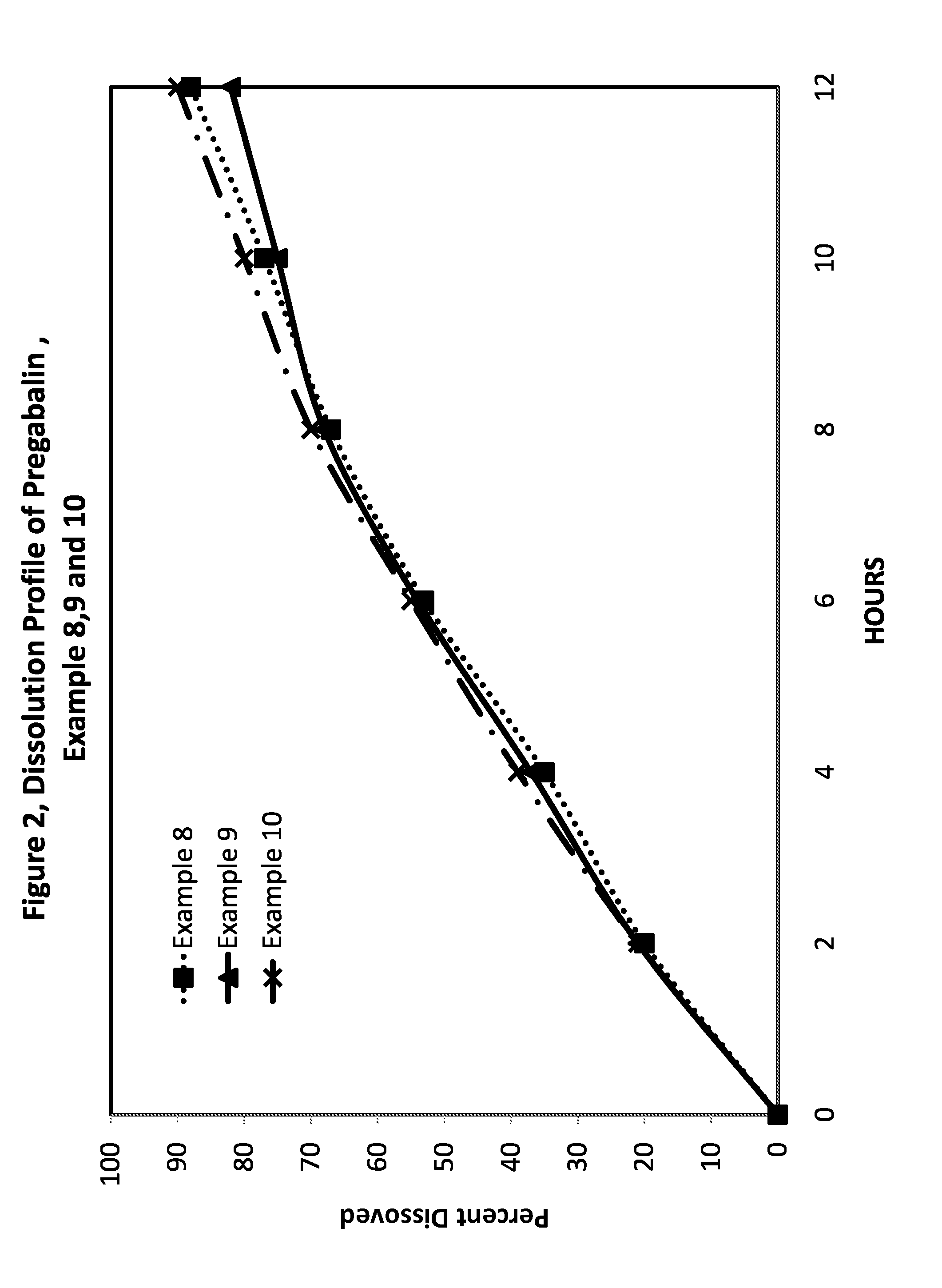 Novel gastro-retentive dosage forms