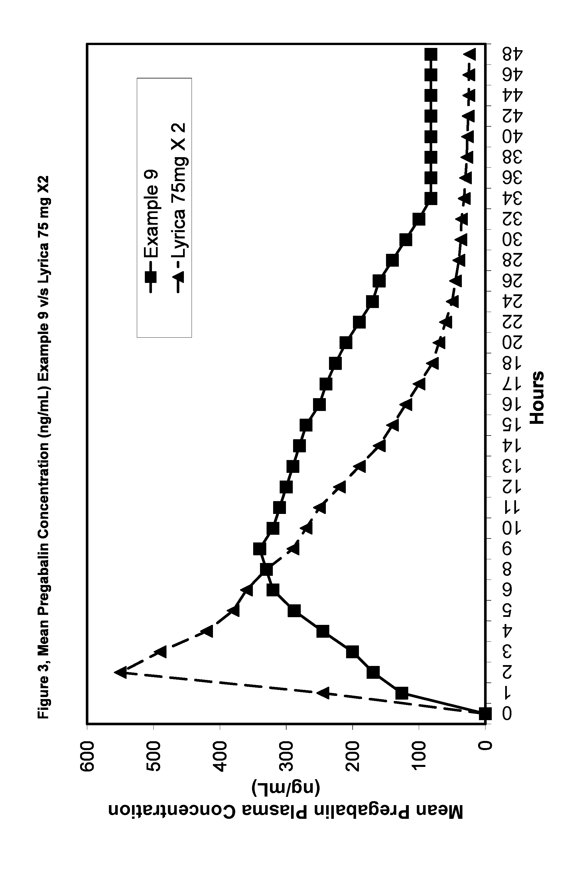 Novel gastro-retentive dosage forms