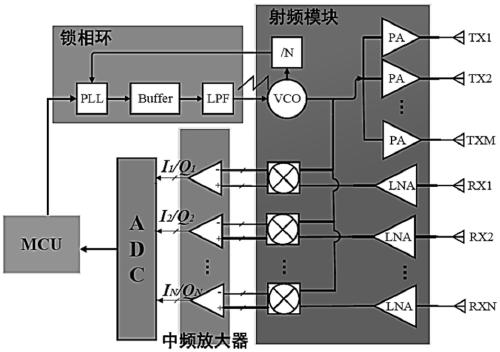 Motion information measurement method based on MIMO frequency-modulated continuous wave radar coherent phase tracking