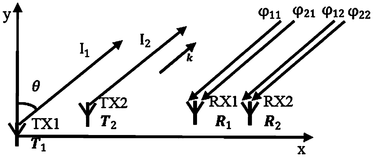 Motion information measurement method based on MIMO frequency-modulated continuous wave radar coherent phase tracking