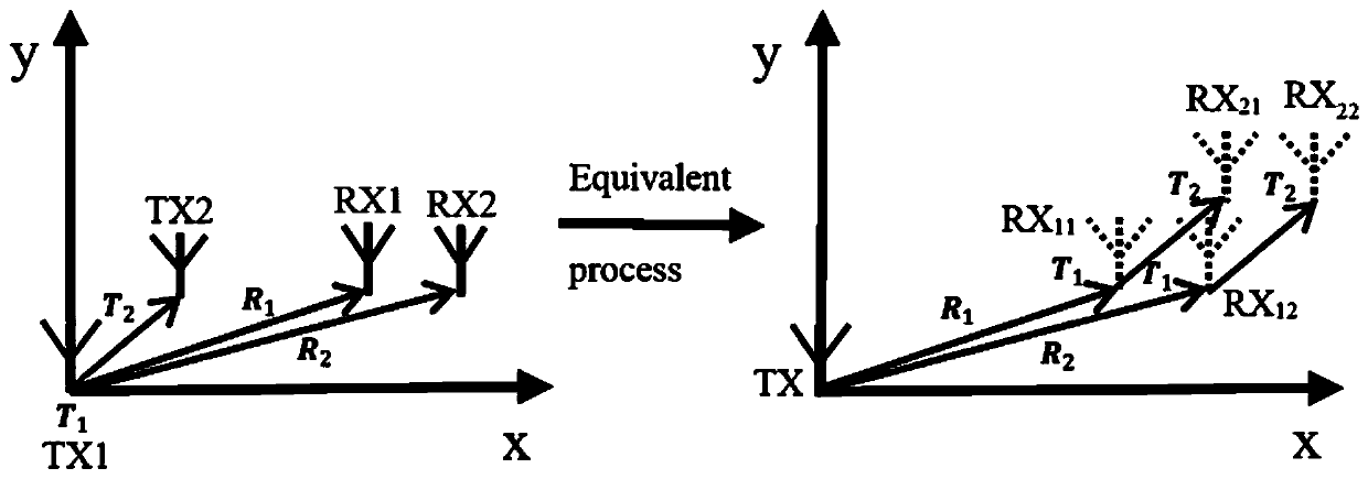 Motion information measurement method based on MIMO frequency-modulated continuous wave radar coherent phase tracking