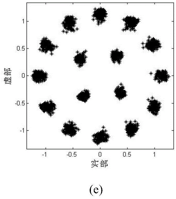 Multi-wavelet feedback blind equalization method for nonlinear satellite channel