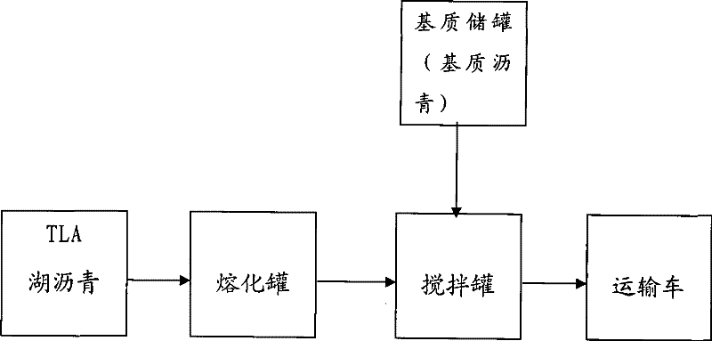 Modified asphalt applying lake asphalt and preparation method thereof