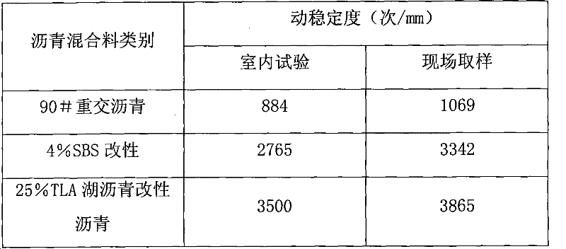 Modified asphalt applying lake asphalt and preparation method thereof