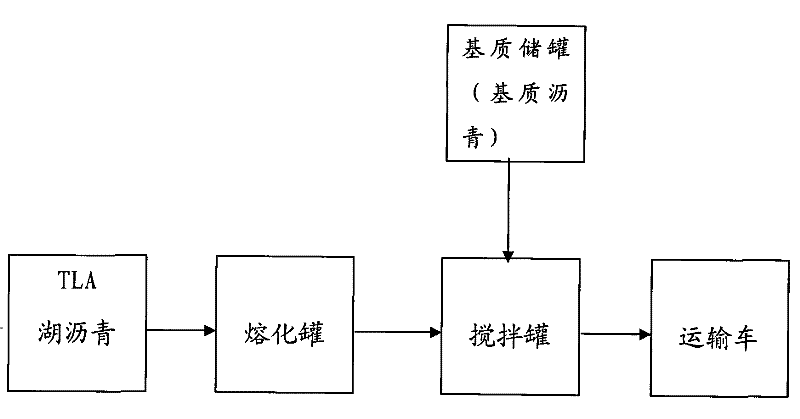 Modified asphalt applying lake asphalt and preparation method thereof