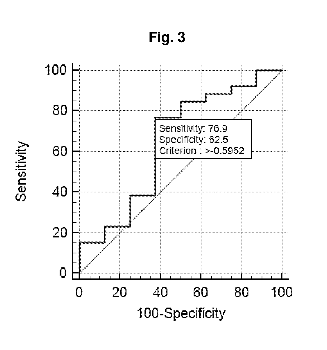 MicroRNA-based method for early detection of prostate cancer in urine samples