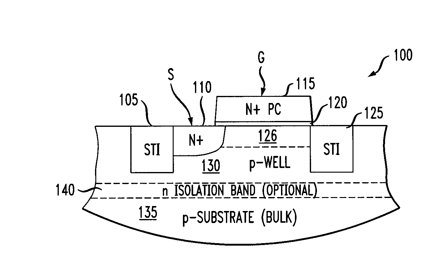 Amplifiers using gated diodes