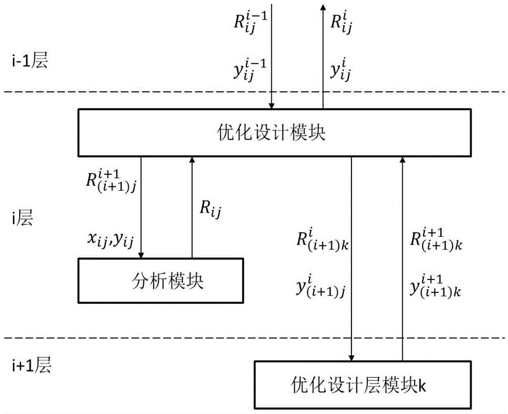 Layered optimization algorithm for solving multi-technical-route workshop scheduling