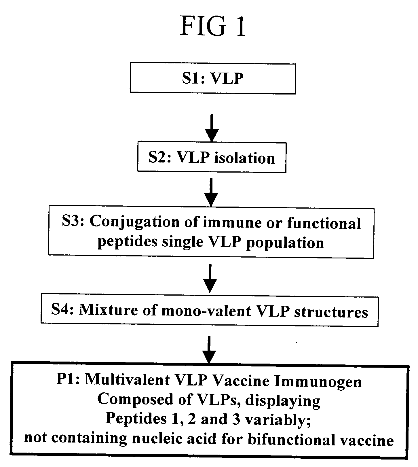 Flexible vaccine assembly and vaccine delivery platform