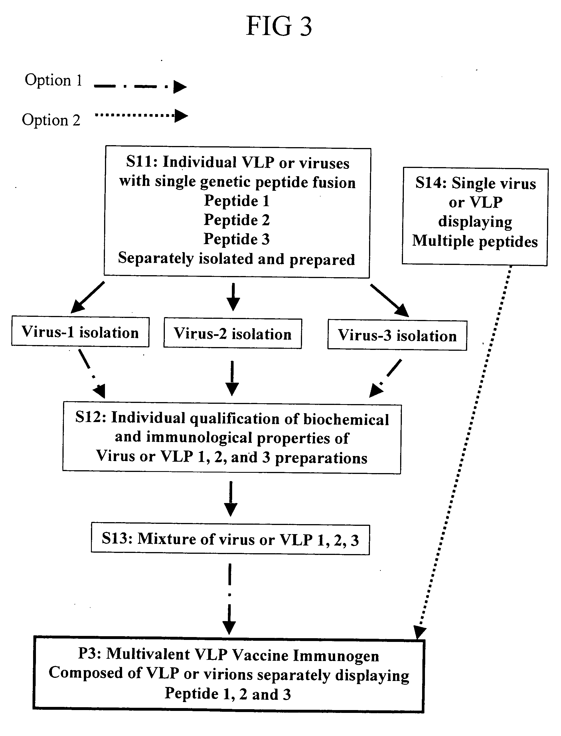 Flexible vaccine assembly and vaccine delivery platform