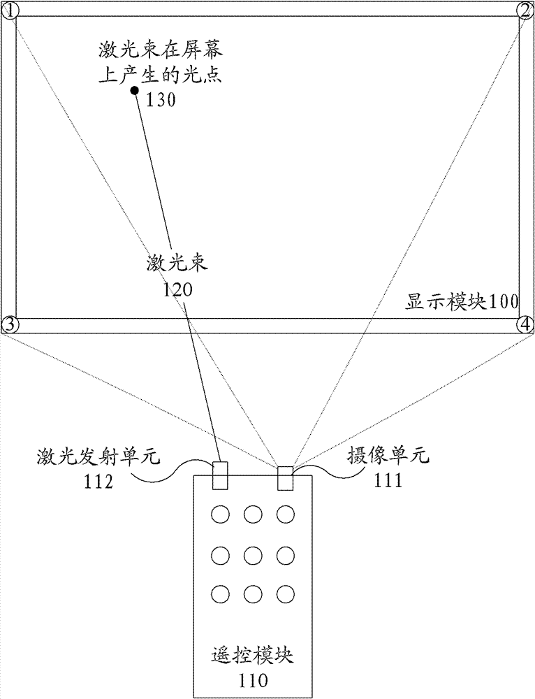 a display device