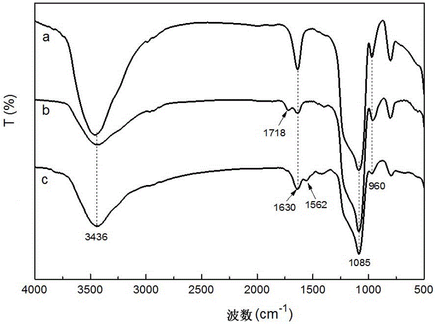 A kind of hyperbranched polymer functionalized mesoporous material and its application