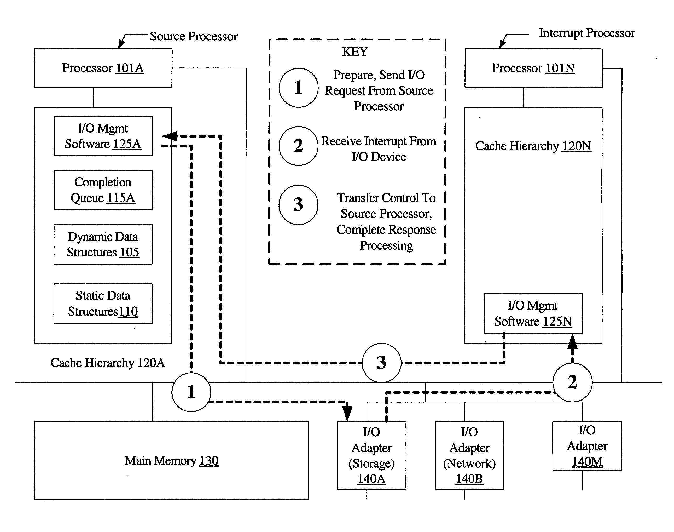 Tagged interrupt forwarding