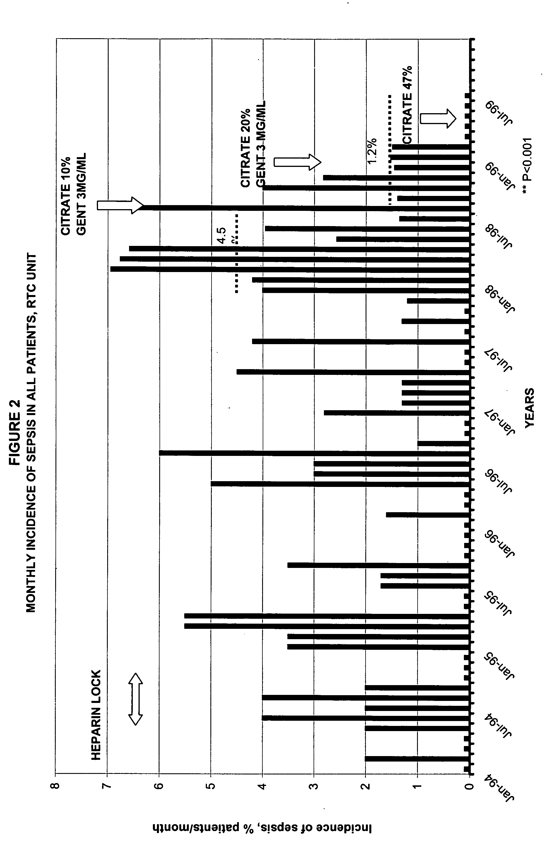 Method of enhancing catheter patency using a citrate salt catheter lock solution