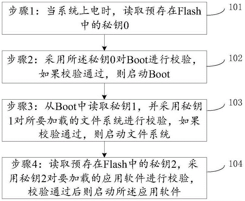 Application software calling method for intelligent terminal