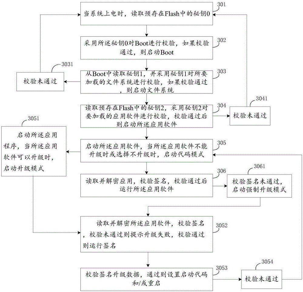 Application software calling method for intelligent terminal