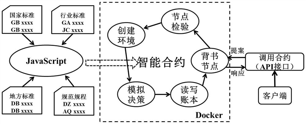 Geological disaster risk identification and early warning system based on block chain