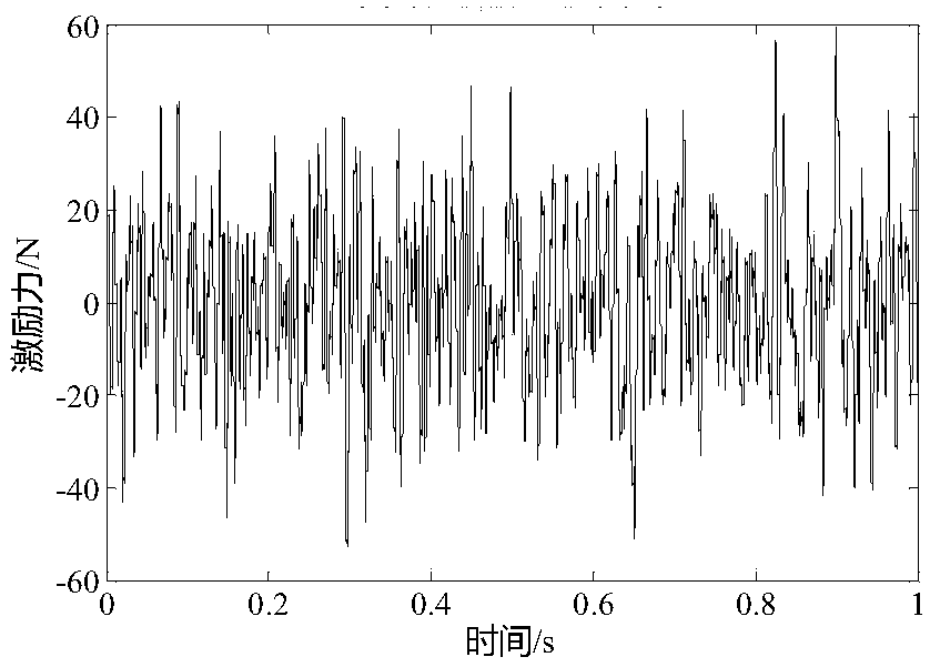 Ship and ocean platform structure broadband line spectrum vibration noise time-frequency integration forecasting method