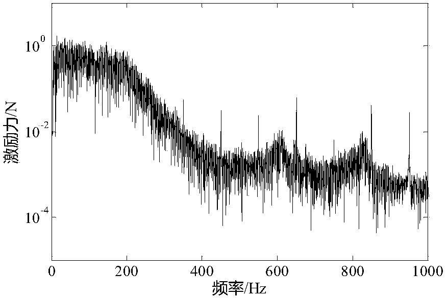 Ship and ocean platform structure broadband line spectrum vibration noise time-frequency integration forecasting method