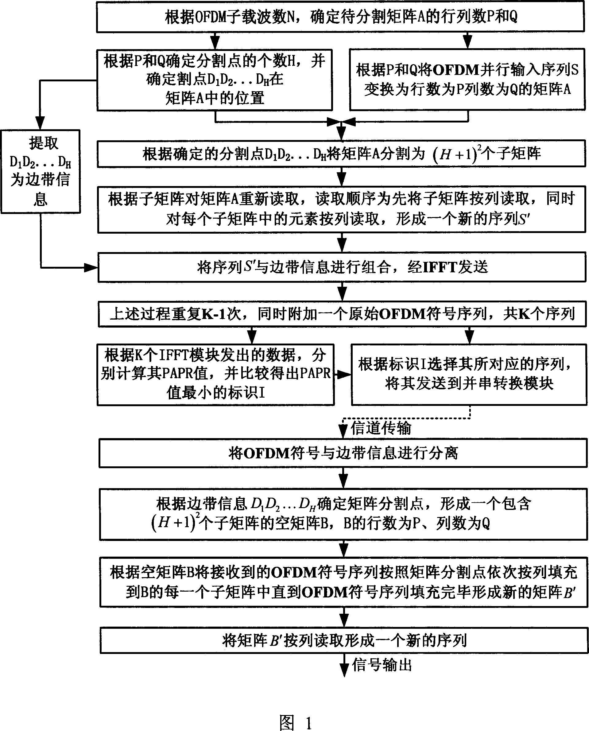 Matrix block interveaving method and device for reducing OFDM system peak-to-average power ratio