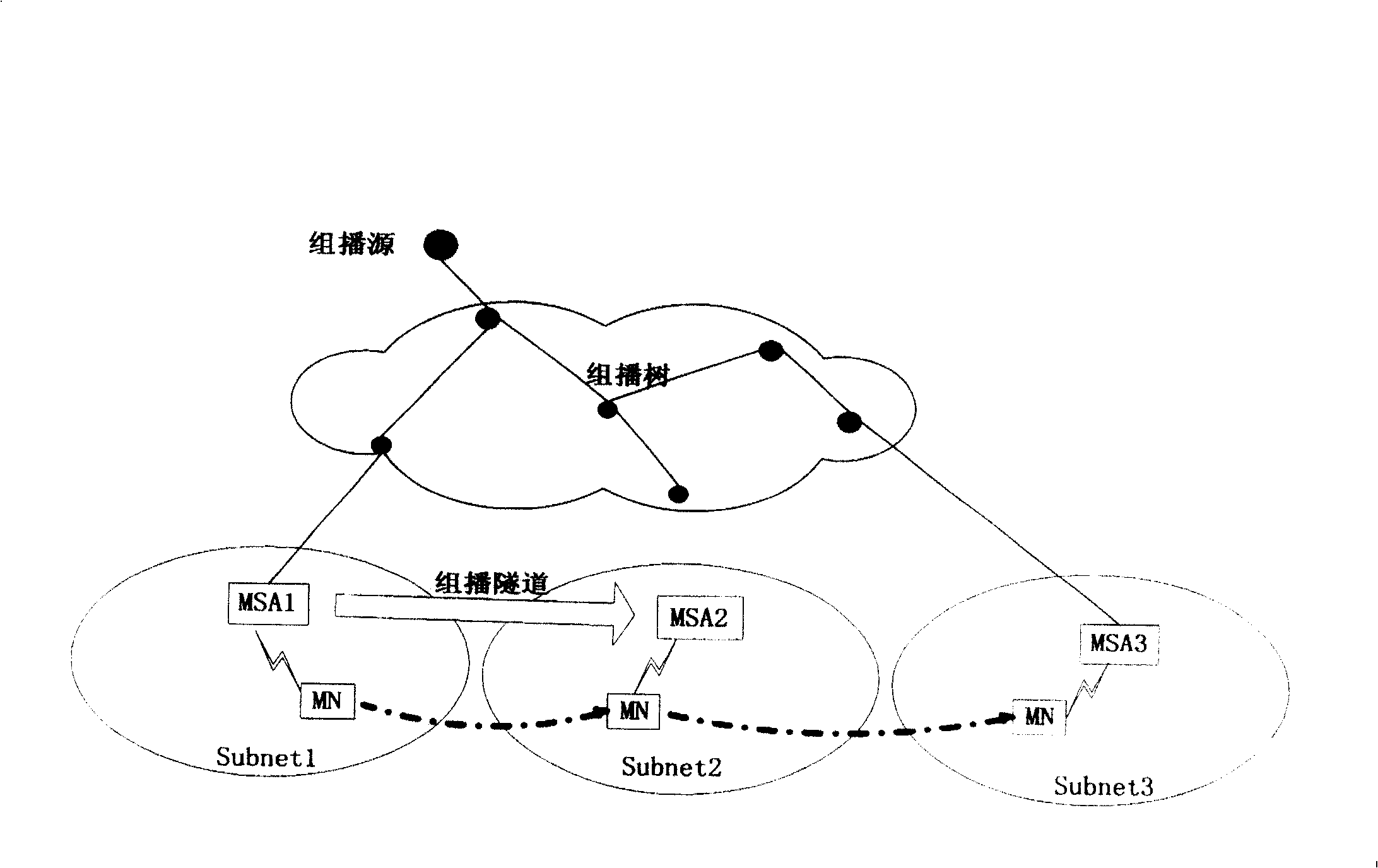 System and method of delivering multicast service system on mobile host computers