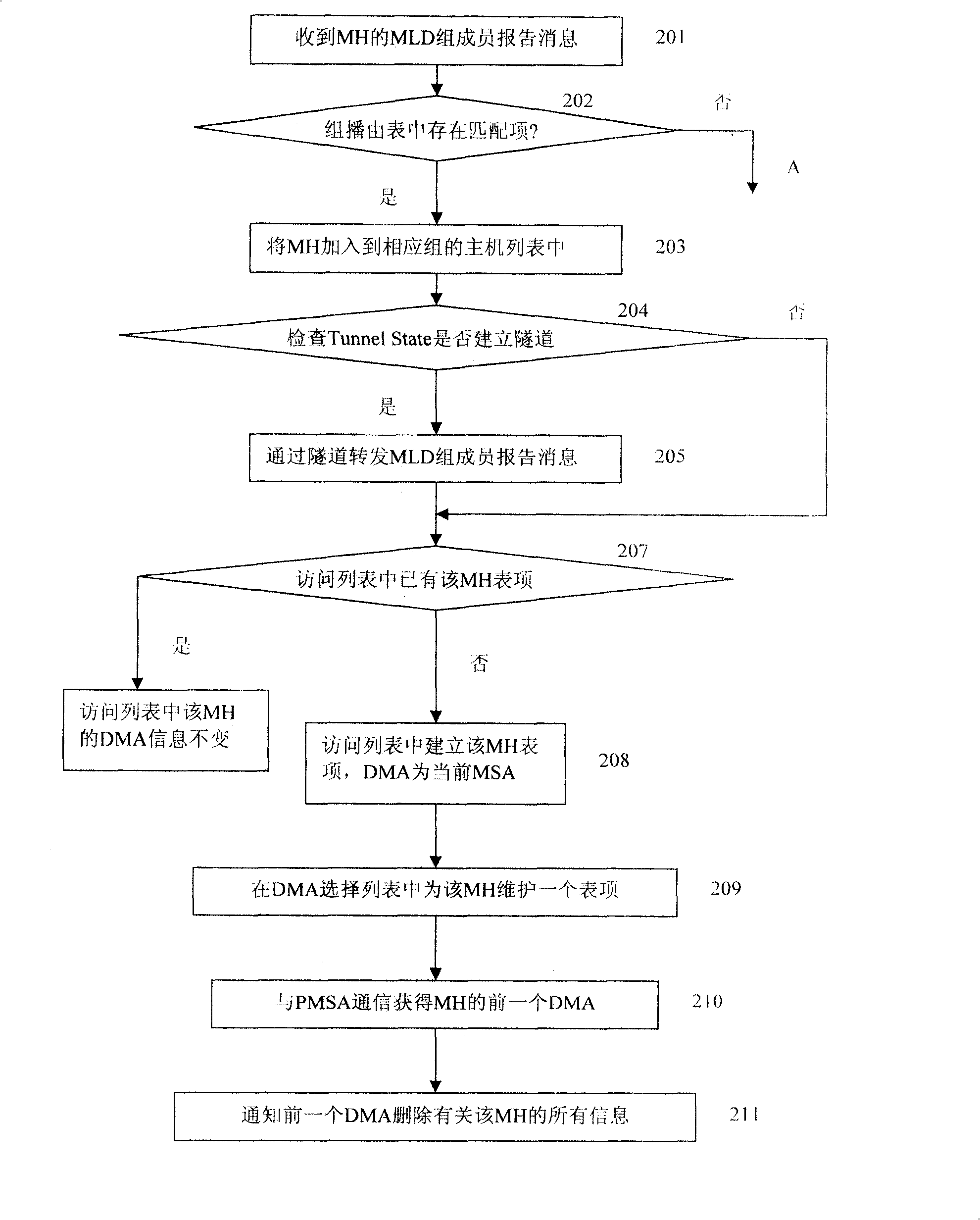 System and method of delivering multicast service system on mobile host computers