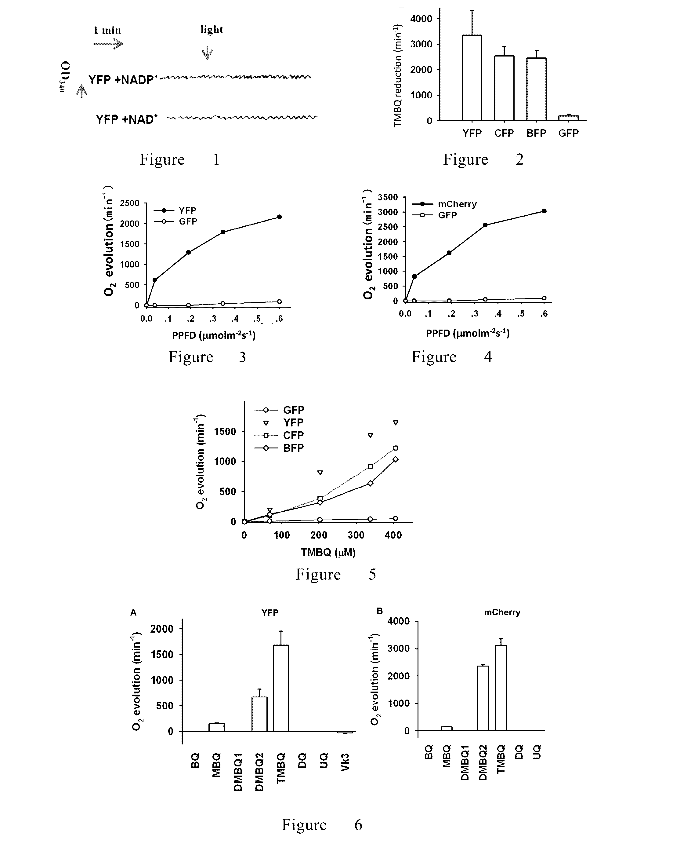 Method for improving plant trait