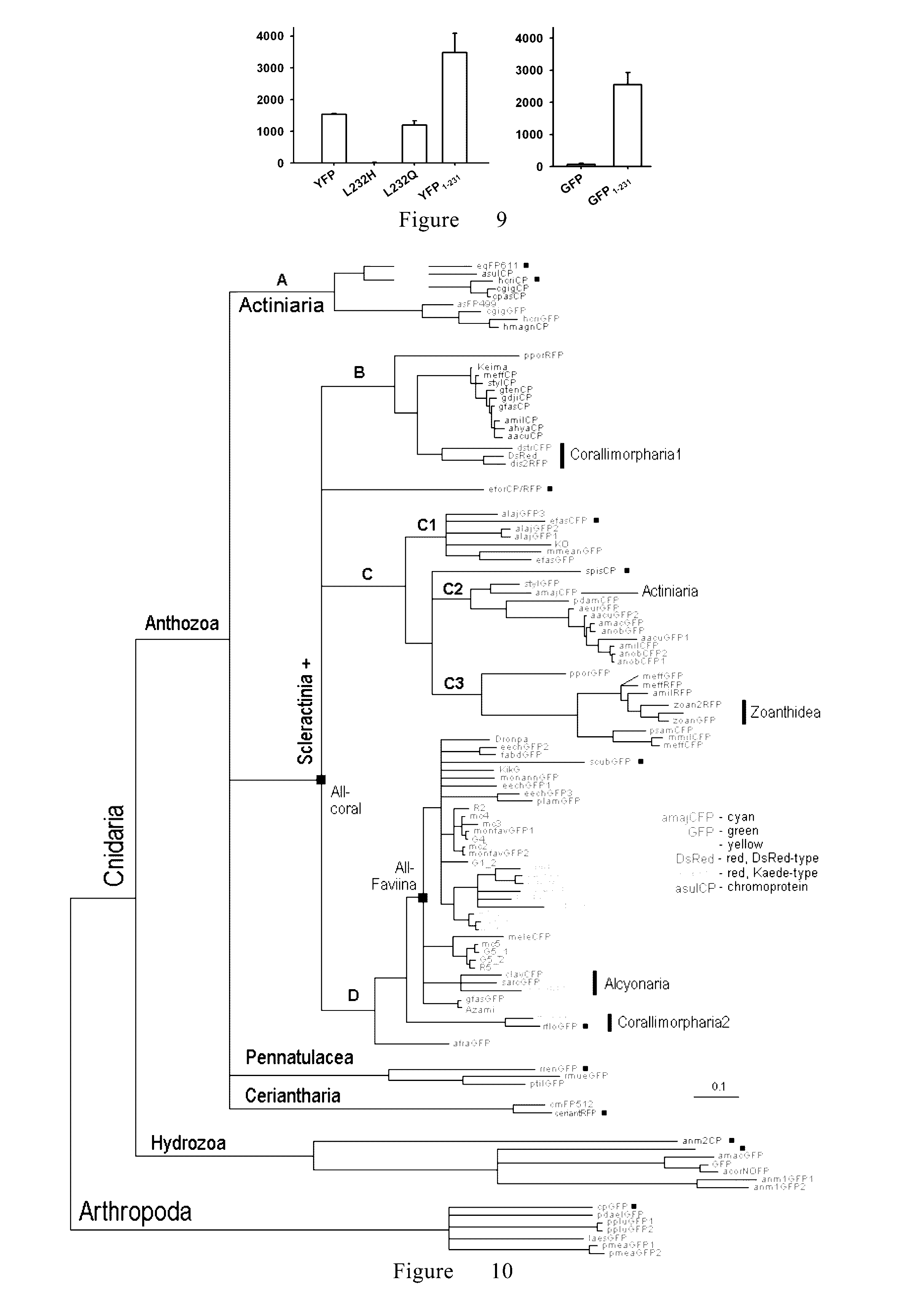 Method for improving plant trait