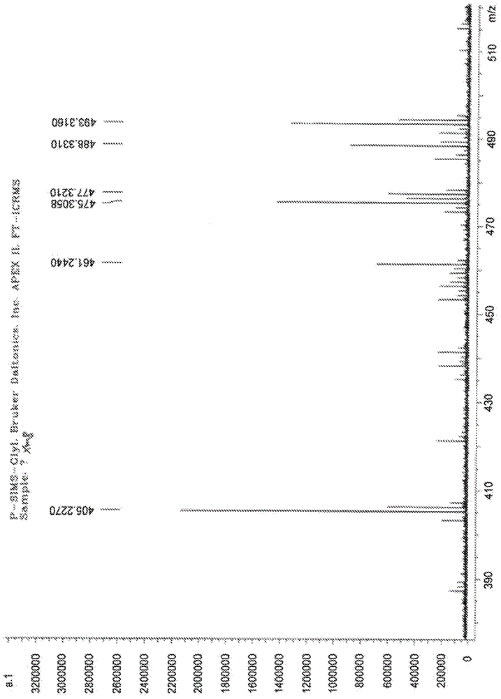 A kind of sterol derivative and its preparation method and application