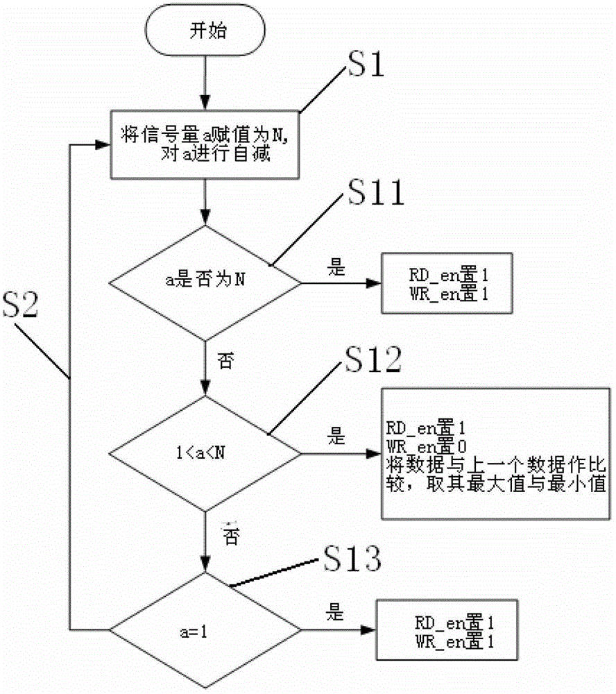 Method for achieving data compression of digital oscilloscope based on field programmable gata array