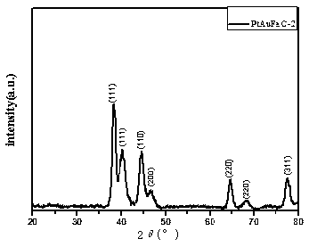 Preparation method based on ptaufe/c composite hydrogen evolution catalyst in sulfuric acid electrolyte