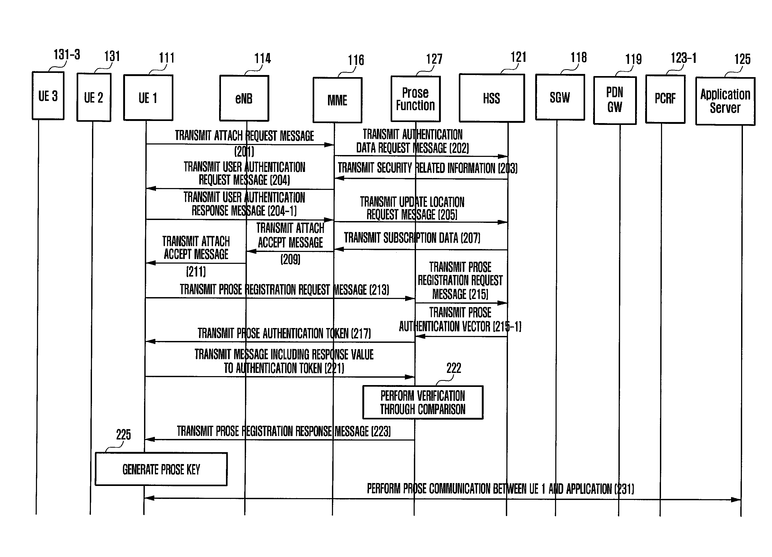 Security method and system for supporting discovery and communication between proximity based service terminals in mobile communication system environment