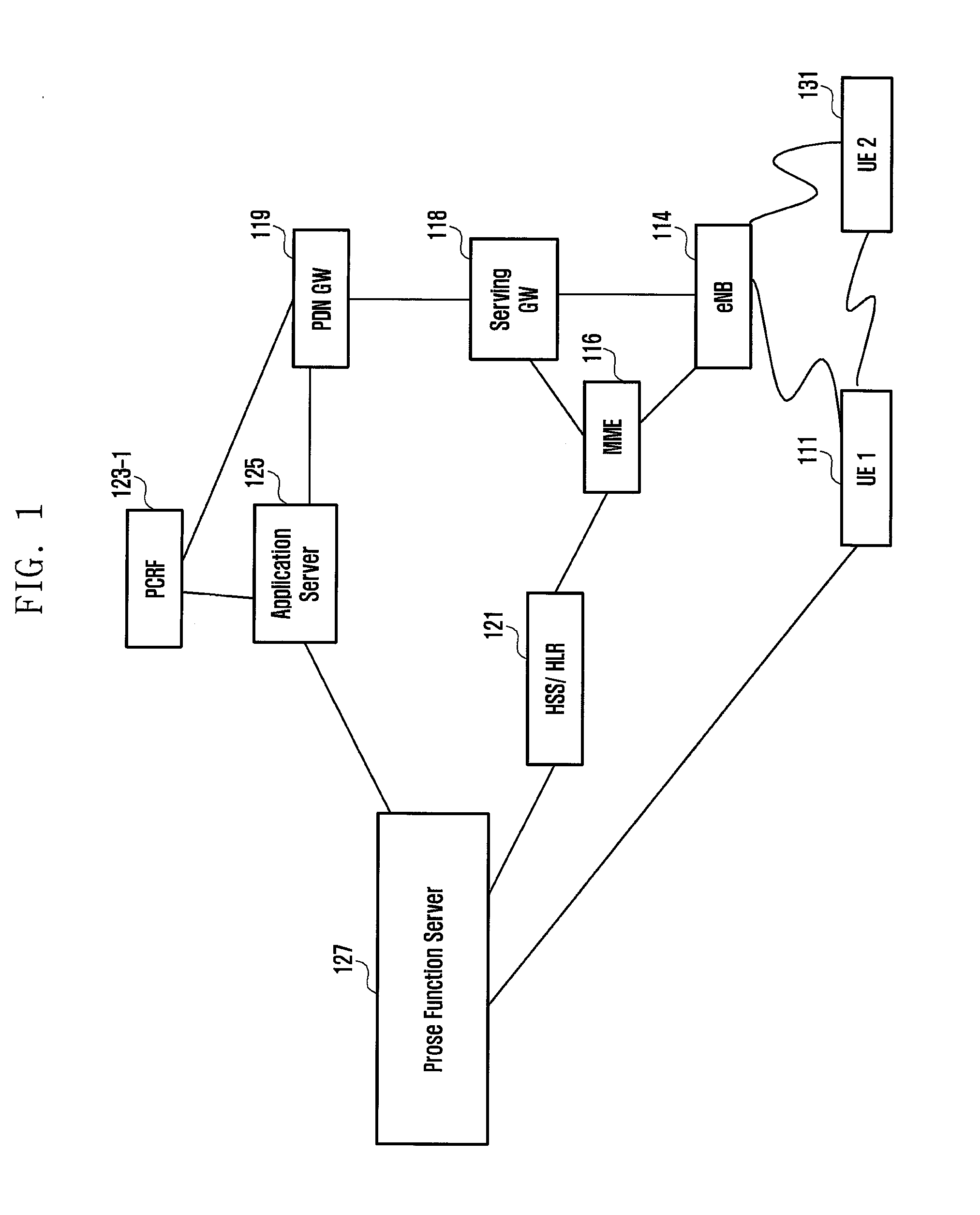 Security method and system for supporting discovery and communication between proximity based service terminals in mobile communication system environment