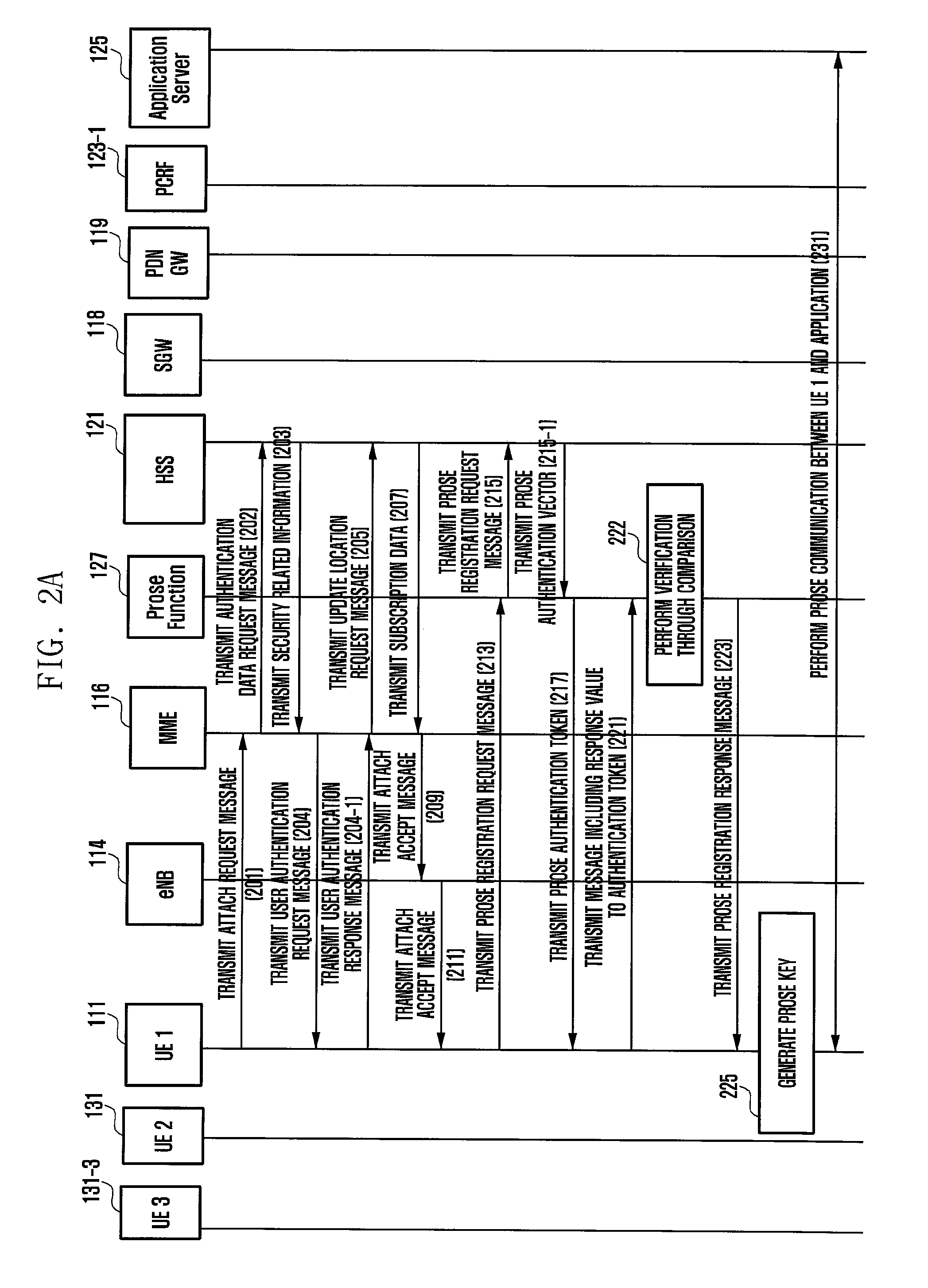 Security method and system for supporting discovery and communication between proximity based service terminals in mobile communication system environment