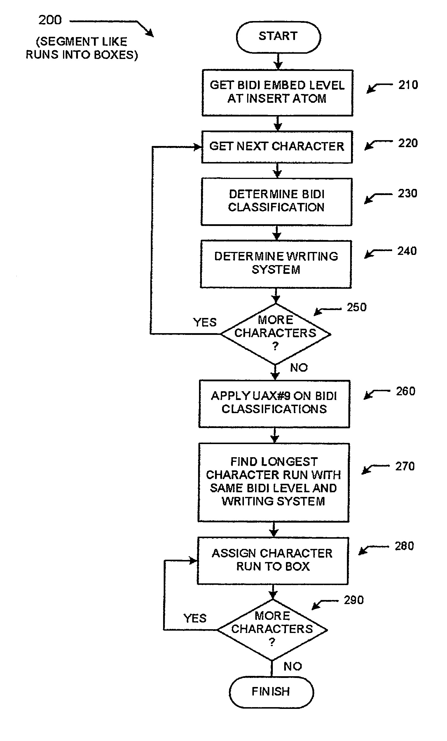 Method and apparatus for layout of text and image documents