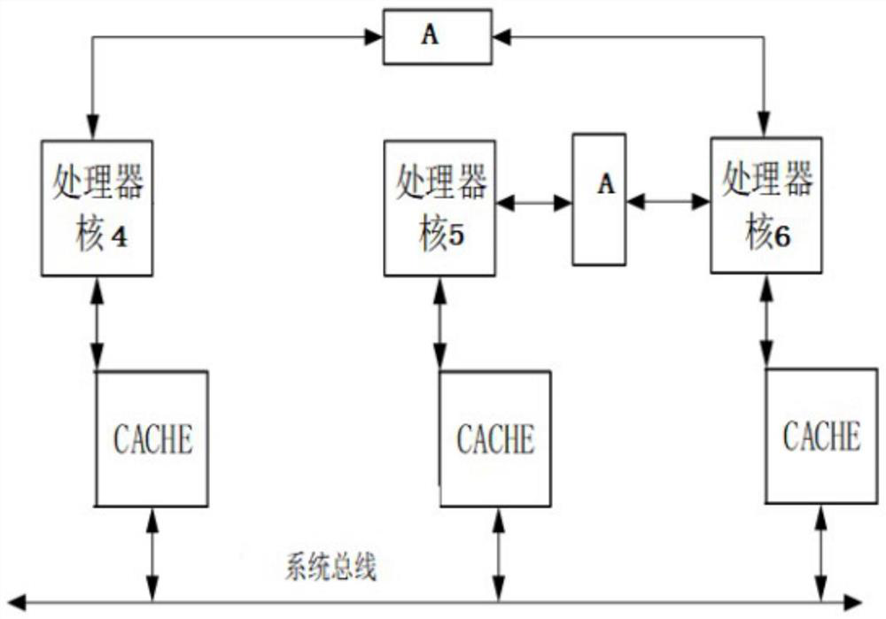 Real-time processing-oriented multi-core processor storage device and data processing method