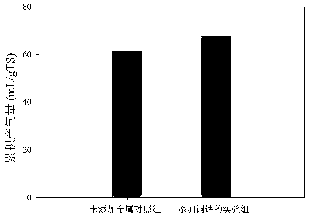 Method for recycling composite metal contaminated alfalfa