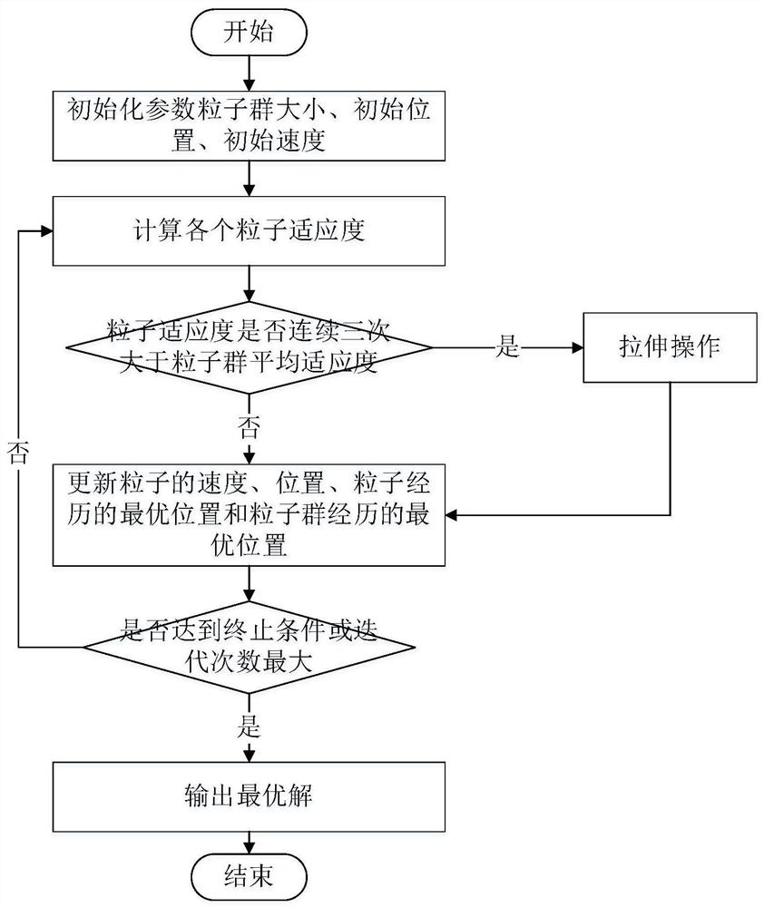 Medium and long term runoff forecasting method based on improved particle swarm optimization algorithm and support vector machine