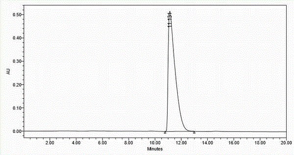 Preparation method of levo praziquantel as well as intermediate thereof